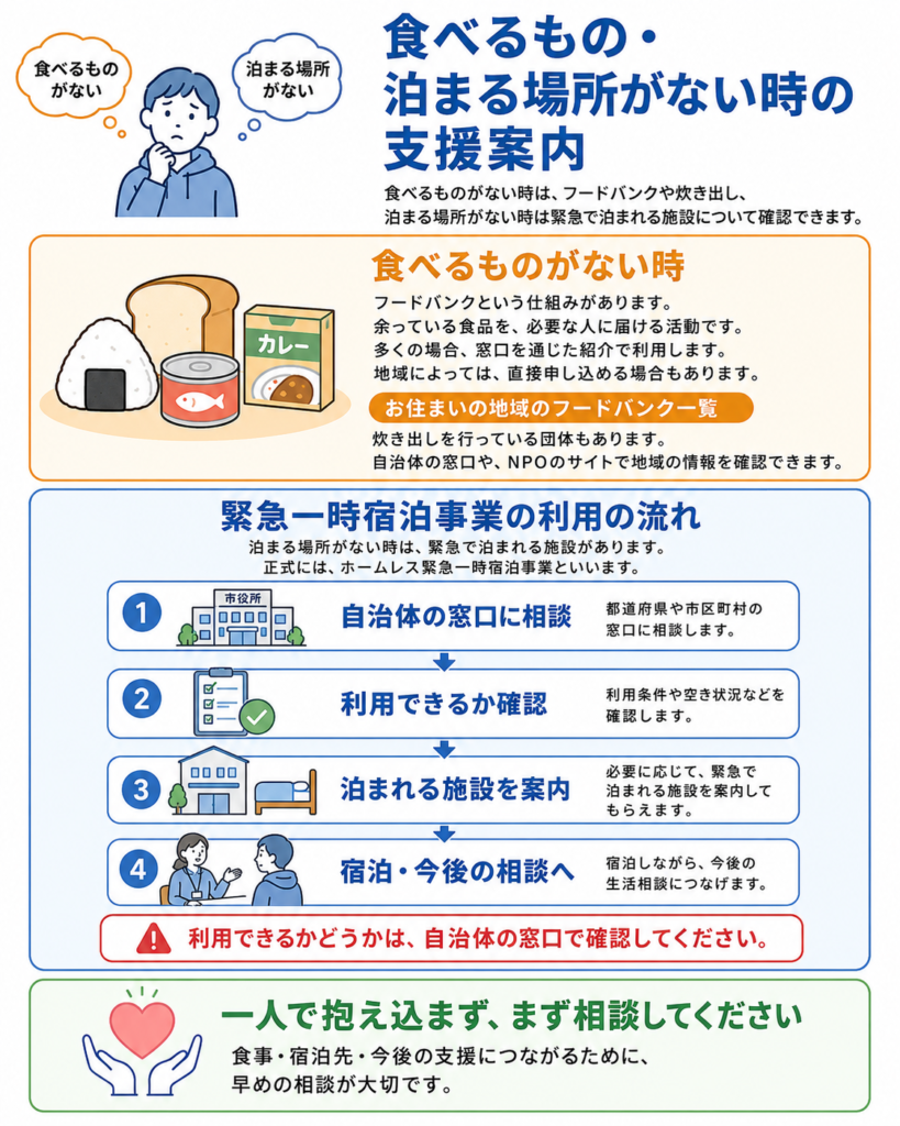 画像プレースホルダー: 緊急一時宿泊事業の利用の流れ