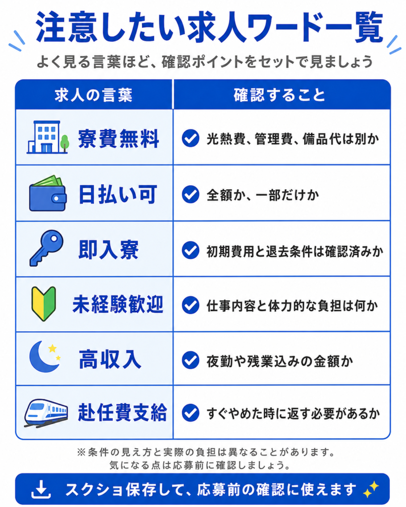 注意したい求人の言葉をまとめた図表です。