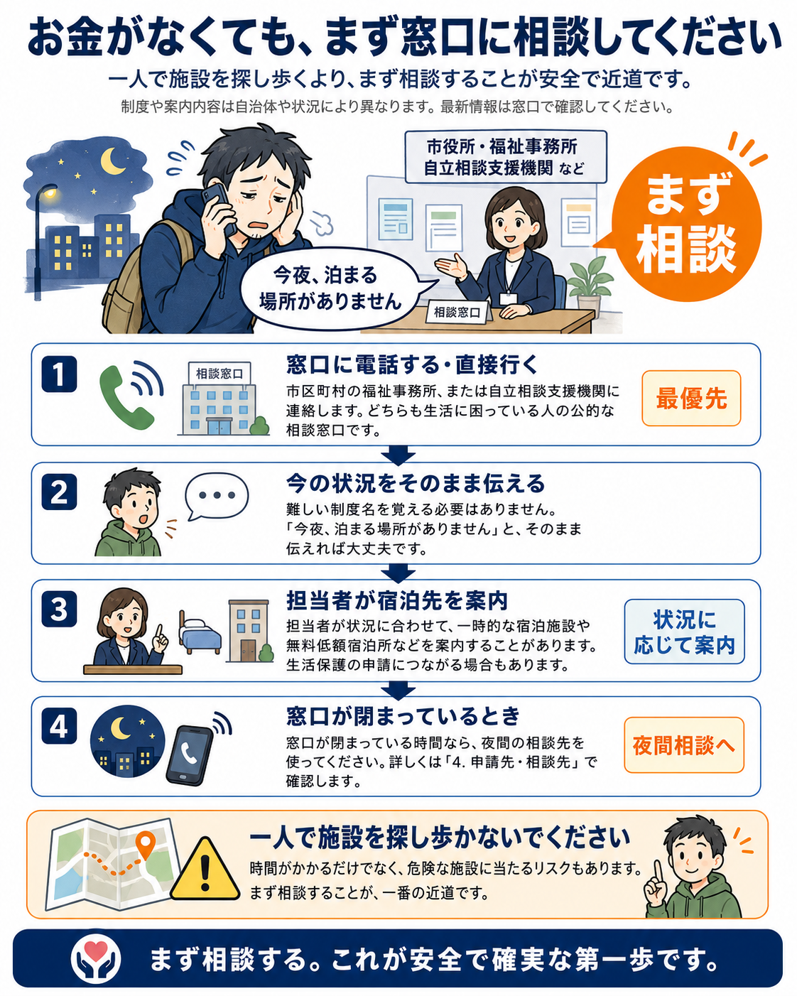 「まず窓口に相談する」を促す、やさしいタッチのイラスト(スマホで電話をかける人物など)