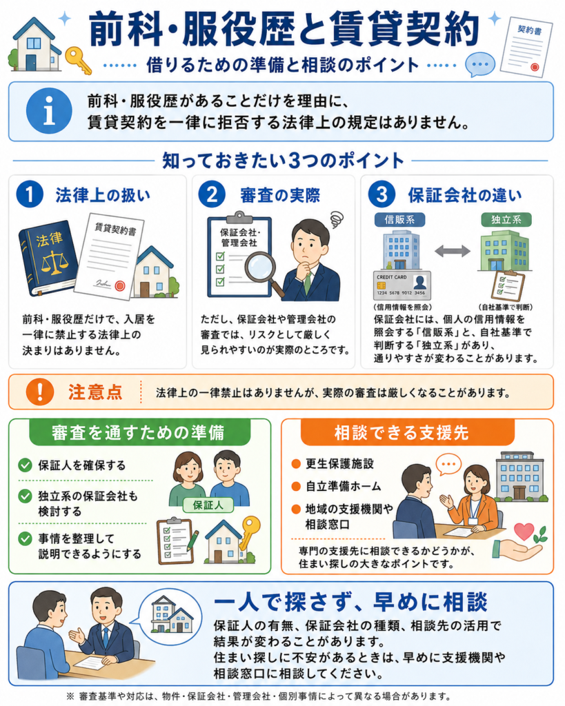 前科があっても賃貸を借りるための準備（保証人・保証会社・相談先）を示す図解