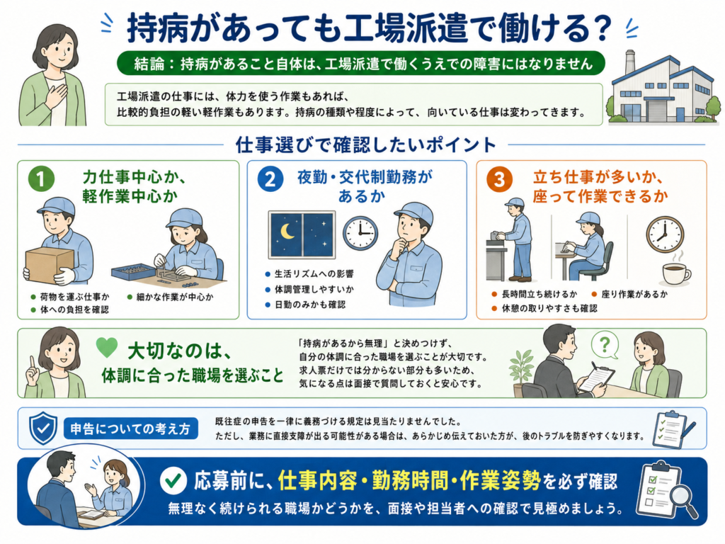持病のある人が工場派遣の仕事を選ぶポイントを示す図解