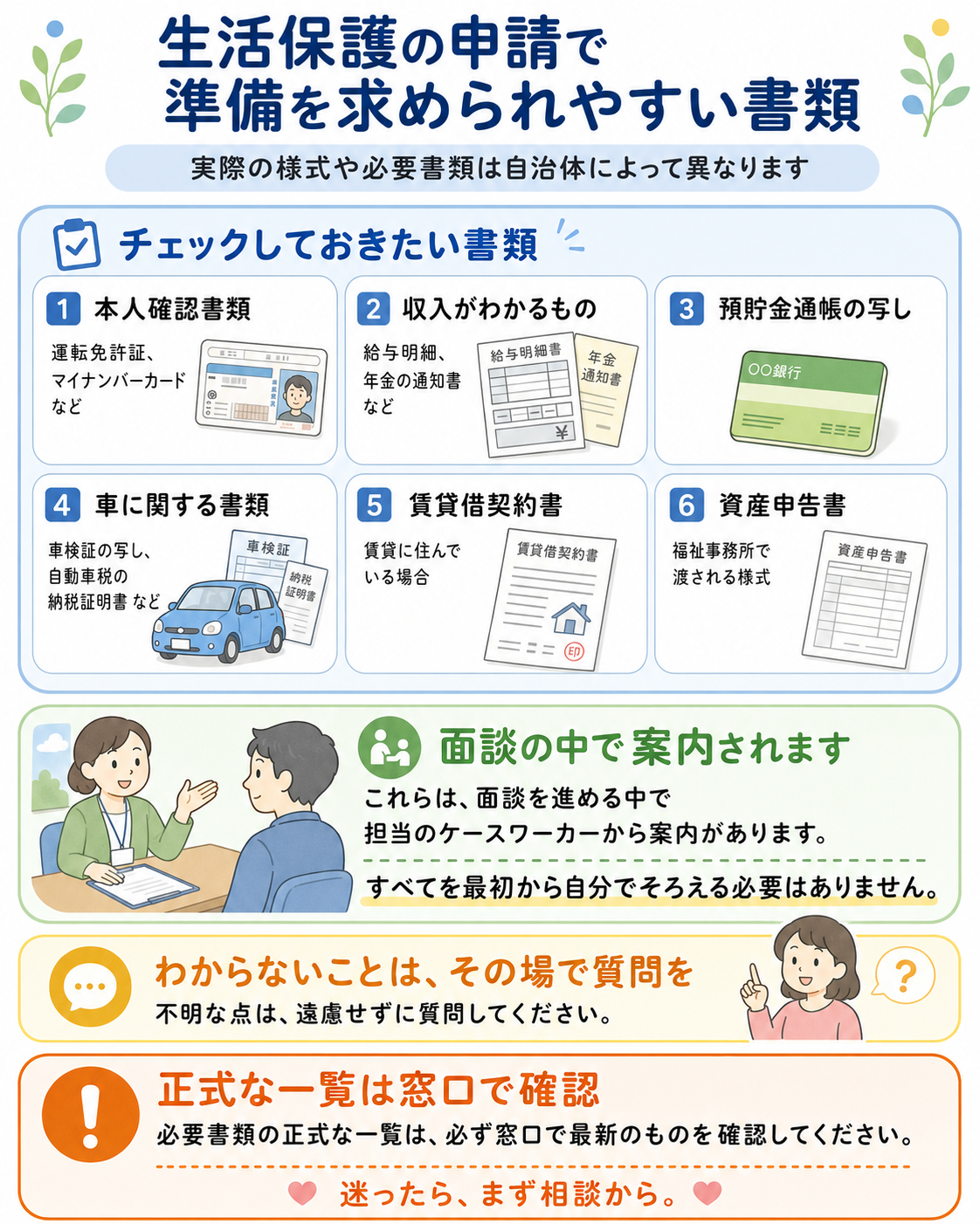 生活保護の申請に必要な書類を並べたチェックリスト風の図解