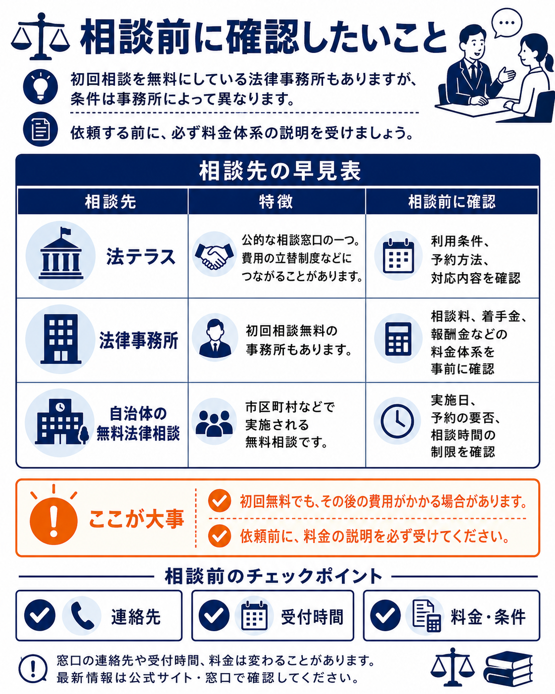 相談先の一覧とそれぞれの特徴をまとめた早見表