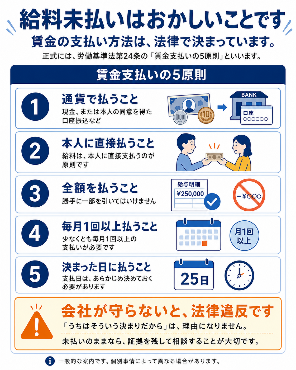 賃金支払いの5原則を示す図解