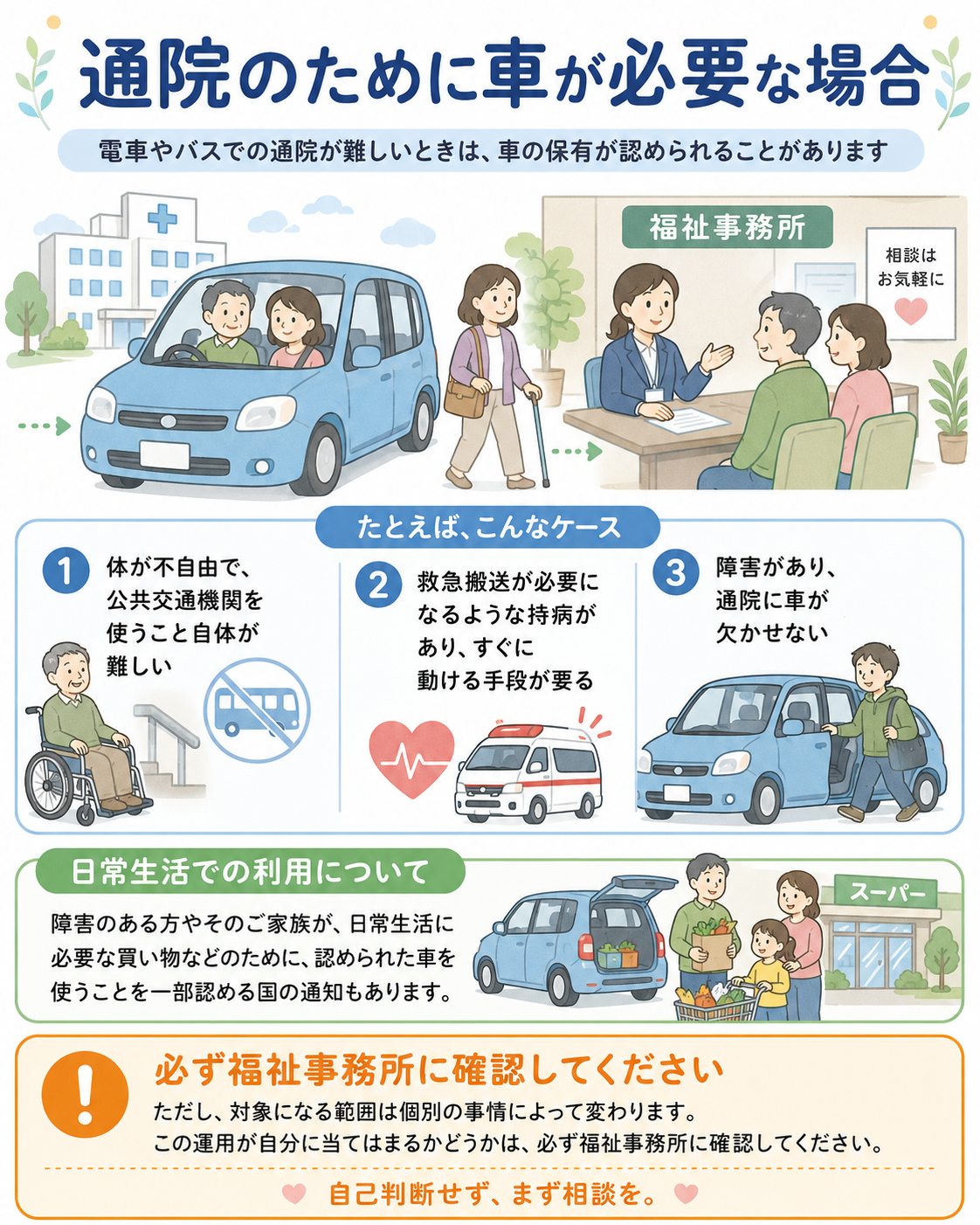 通院のために車が必要な人が、福祉事務所に相談している様子のイラスト